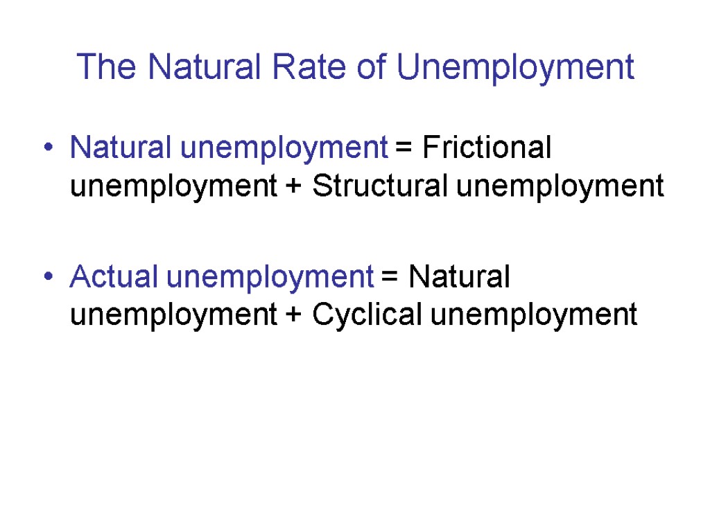 The Natural Rate of Unemployment Natural unemployment = Frictional unemployment + Structural unemployment Actual